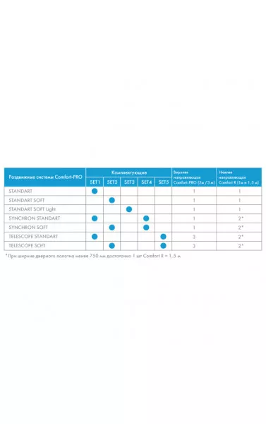 Комплект для раздвижных дверей Comfort - PRO SET 2 /soft close/ 80 (CFA170А)